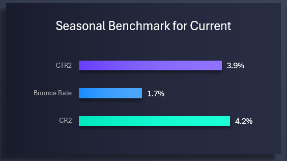 Стильный дизайн для гистограммы