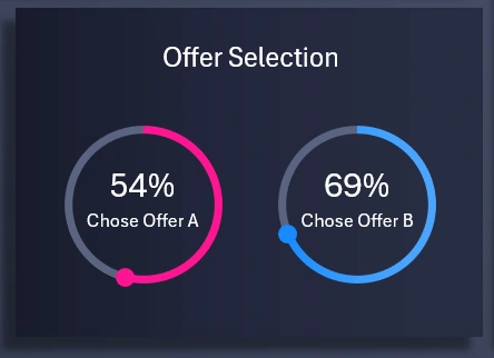 Minimalist chart design