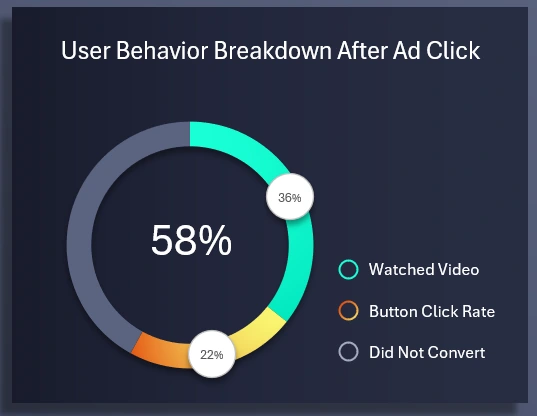 Segmented donut chart in Excel