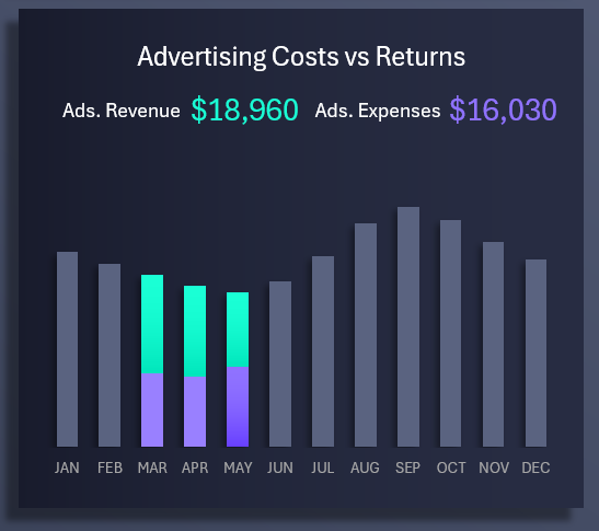 Бар чарт расходов и выручки