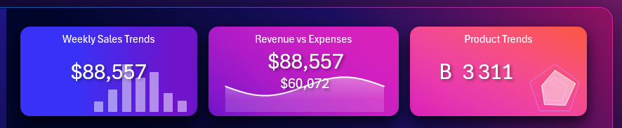 Шапка дашборда со спрарклайнами