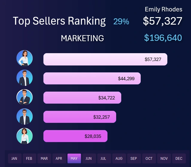 Salesperson Ranking Bar Chart