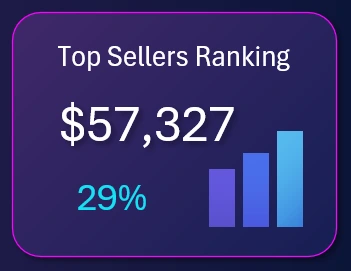 Sparkline Mini Bar Chart