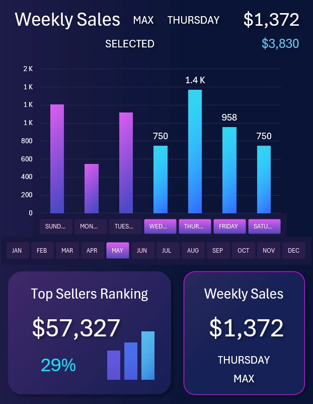 Multiple Buttons for Bar Chart