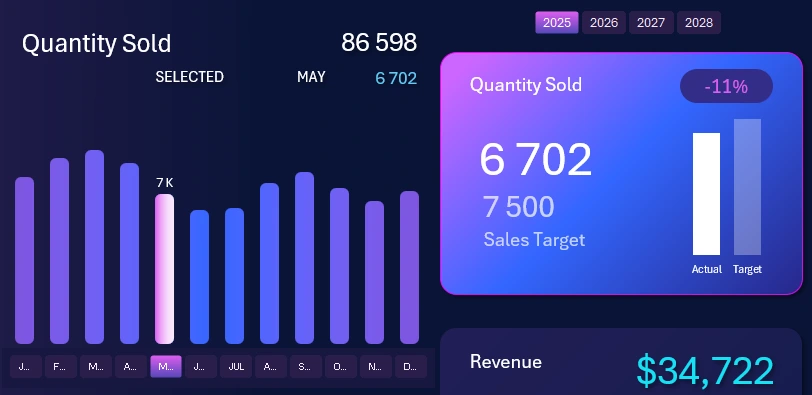Product Sales Volume Visualization