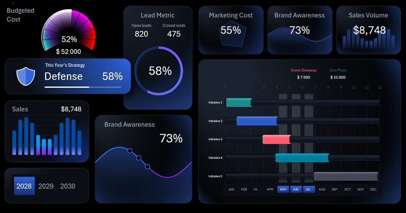 Дашборд для маркетинговой стратегии