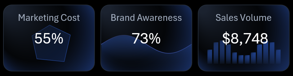 Шапка дашборда со спарклайнами
