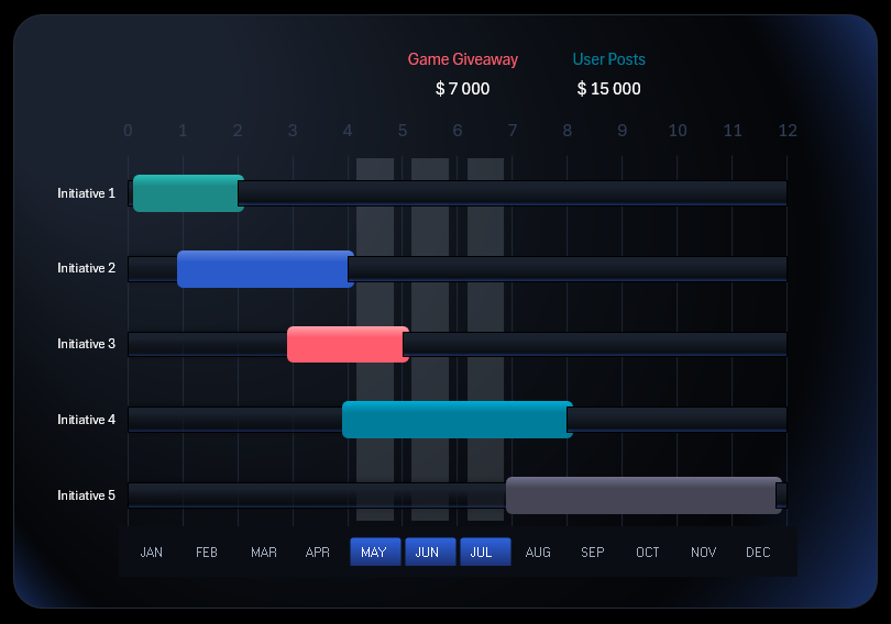 Таск-менеджер в Excel