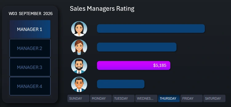 Horizontal Bar Chart for Ranking