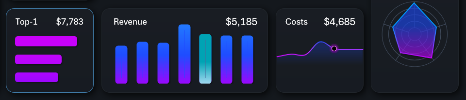 Миниатюрные визуализации данных