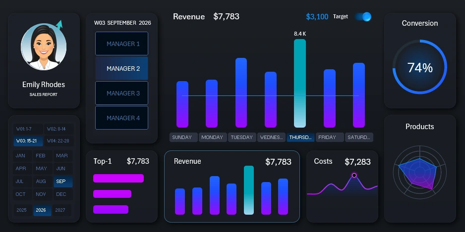 Revenue Analysis Dashboard