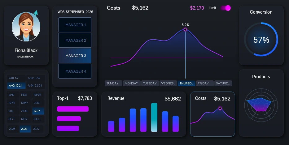 Expense Analysis Dashboard