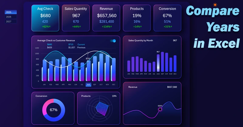 Comparison of current and last year's metrics