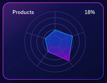 Stylish radar chart design