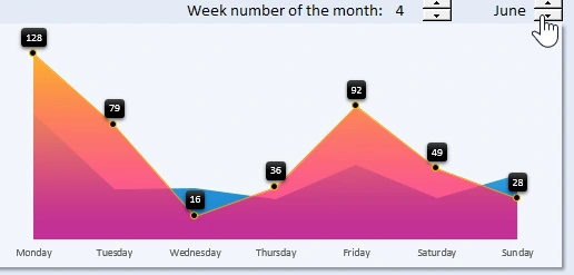 2 transparent layers.