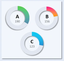 total sales activity.