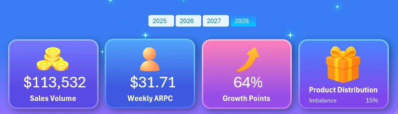 KPI cards with game design