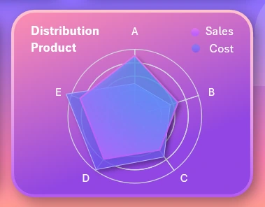 3D radar chart