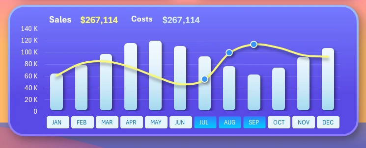Attractive combined bar chart