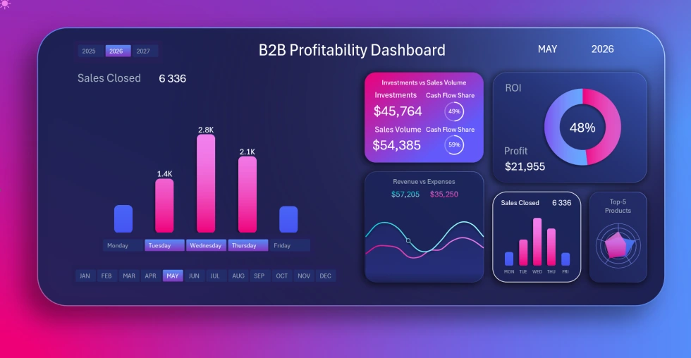 Rounded corner bar chart