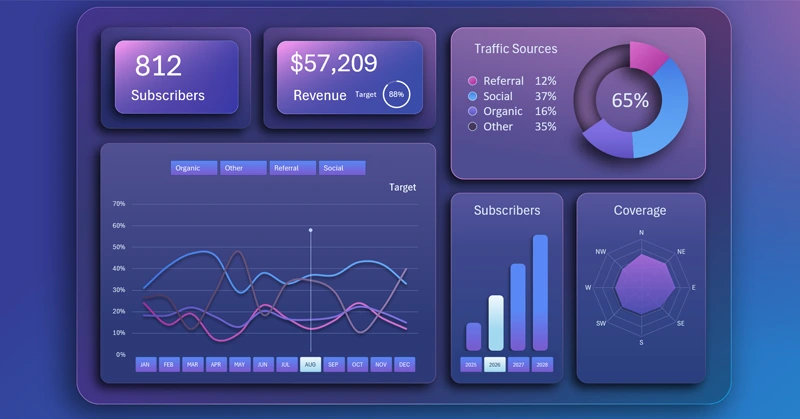 Traffic channels analysis dashboard