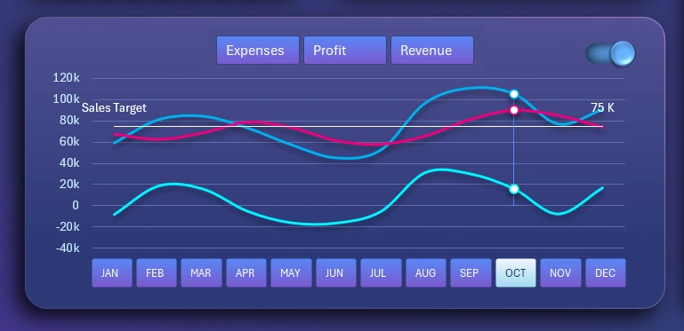 Interactive line chart in Excel