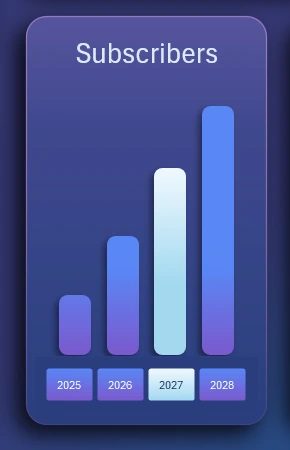 Interactive bar chart