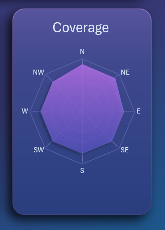 Радар-чарт охвата рынка