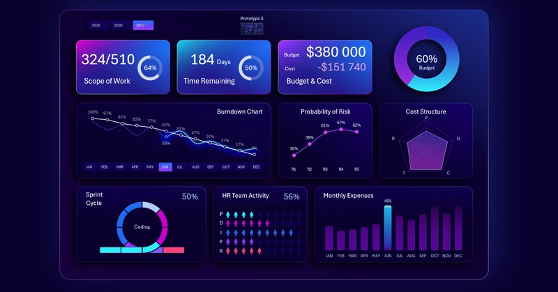 Dashboard for Agile Management