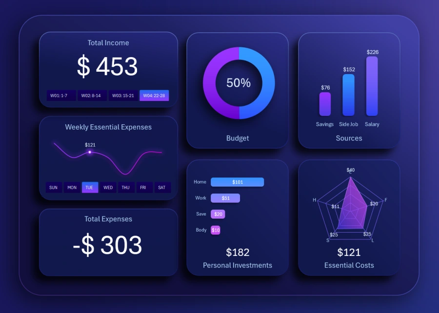 Weekly expenses dashboard design