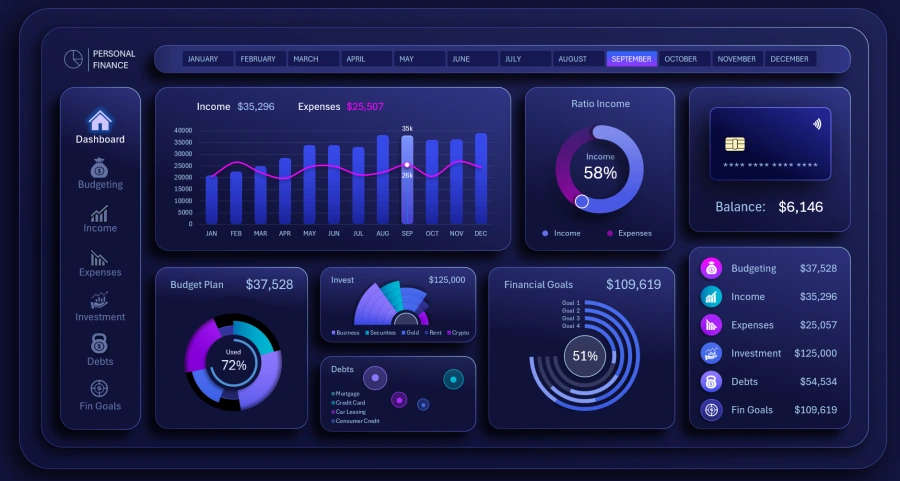 Personal investment dashboard design