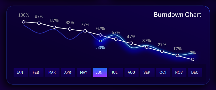 Диаграмма сгорания задач