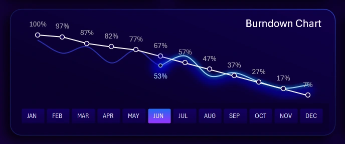 Burndown Chart
