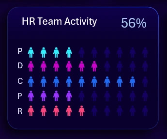 HR indicator