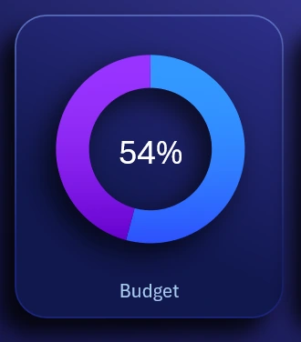 Budget progress chart Excel