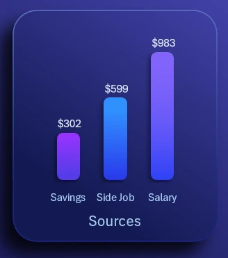 Weekly income sources Excel
