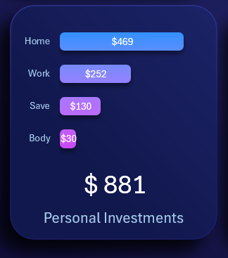 Рейтинг расходов