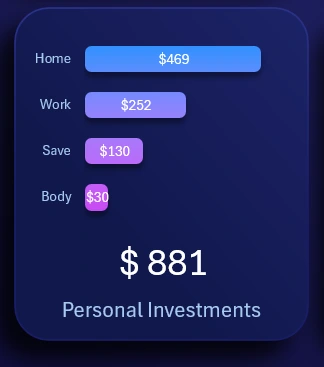 Expense category ranking Excel