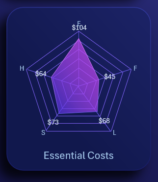 Рейтинг расходов