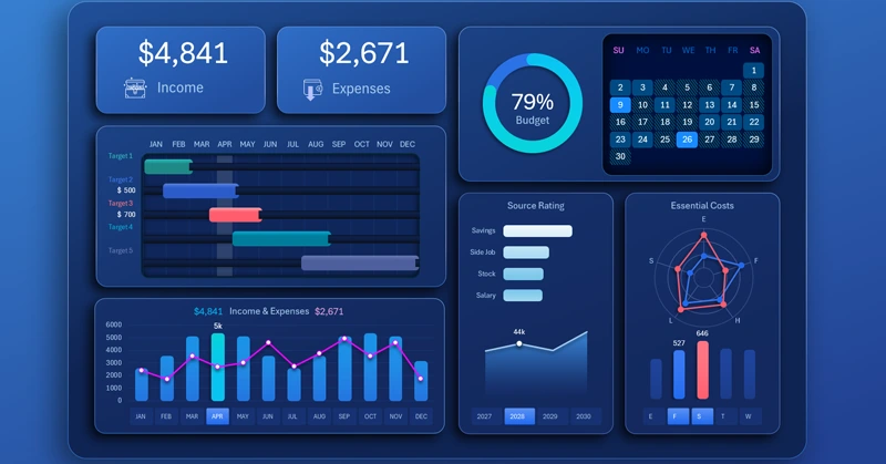 Dashboard for Agile management