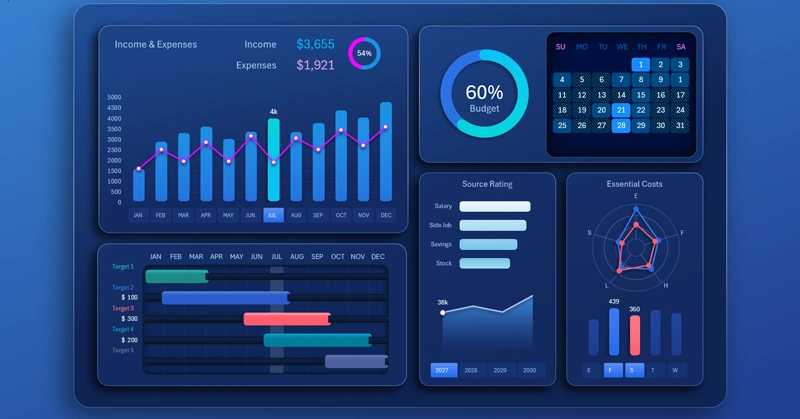 Personal finance cash flow dashboard