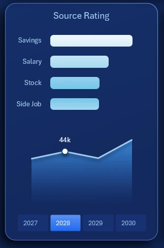 Income source ranking