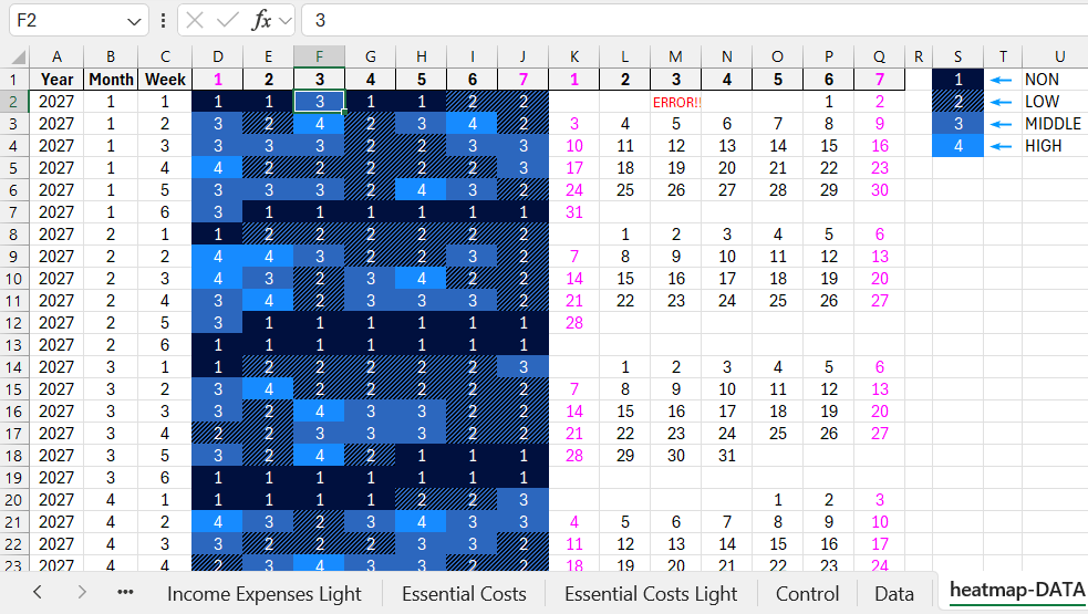 Как заполнять данные тепловой карты