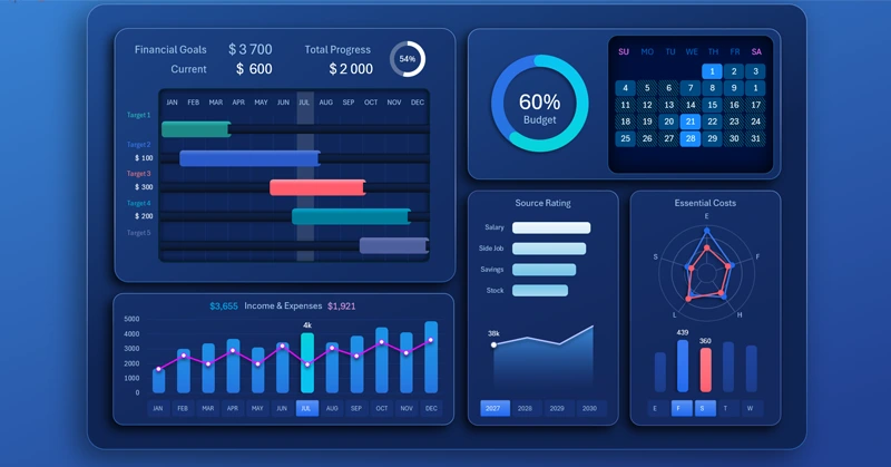 Financial goals planning dashboard