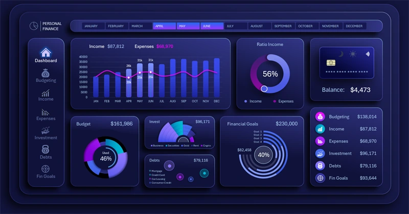 Personal finance dashboard