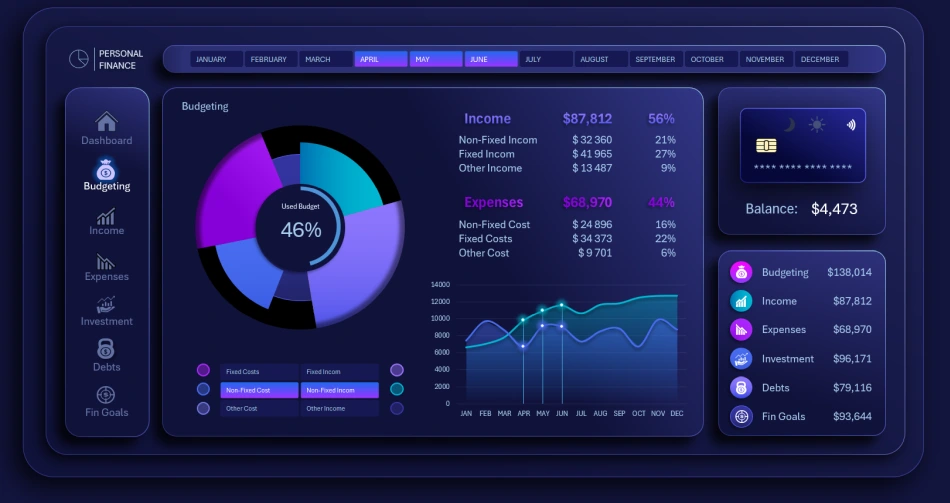 Budget analysis dashboard