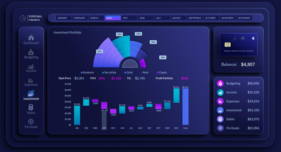 Investment portfolio dashboard