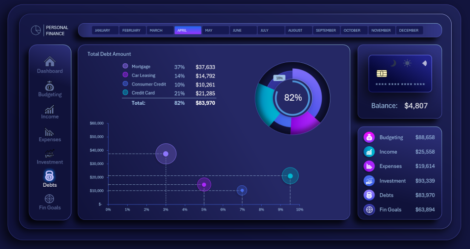 Дашборд для анализа кредитов
