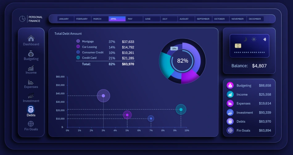 Dashboard for loan analysis