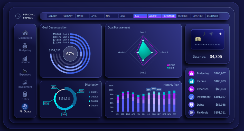 Дашборд достижения финансовых целей